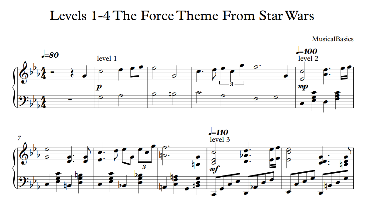 The Force Theme Levels 1 to 4